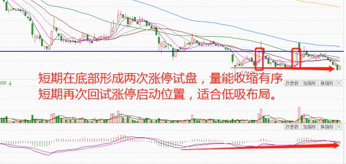 剧情反转指数反包重点关注错杀品中，反弹后仍有反复需求