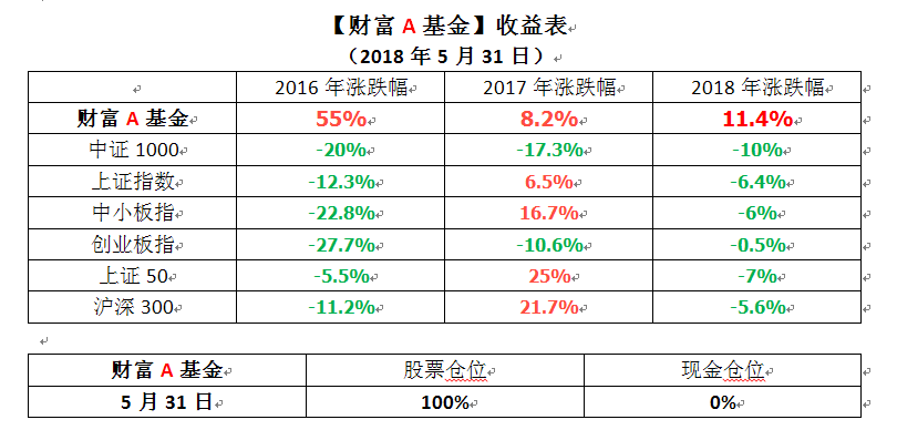 搜狗截图18年05月31日1757_1.png