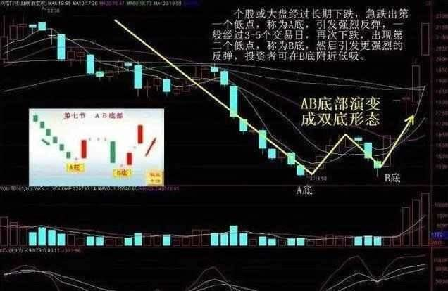 一位顶级游资大佬豪言：高抛低吸铁一般的定律，看过的人都赚了