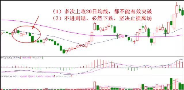 7张图讲透止损技巧，适合所有亏钱的散户！（图解）