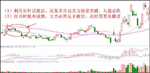 7张图讲透止损技巧，适合所有亏钱的散户！（图解）