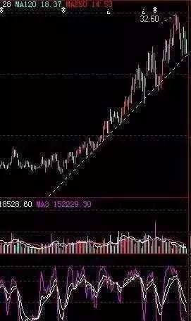 炒股必知：牢记止损技巧，一旦学会将轻松止在暴跌前！