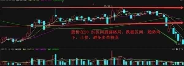 简单高效止损小技巧：退役操盘手教你远离被套