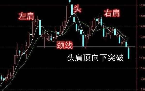 简单高效止损小技巧：退役操盘手教你远离被套