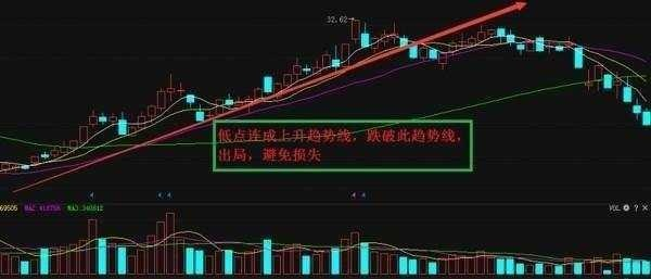 简单高效止损小技巧：退役操盘手教你远离被套