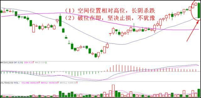 简单高效止损小技巧：退役操盘手教你远离被套