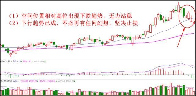 简单高效止损小技巧：退役操盘手教你远离被套