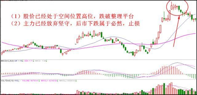 简单高效止损小技巧：退役操盘手教你远离被套