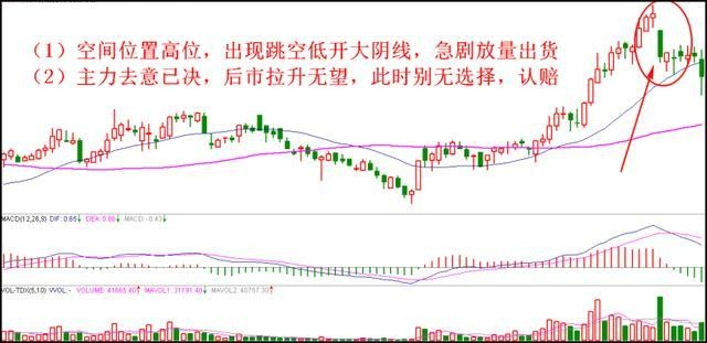 简单高效止损小技巧：退役操盘手教你远离被套