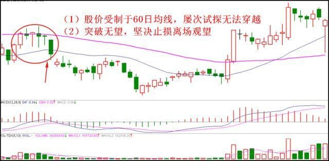 简单高效止损小技巧：退役操盘手教你远离被套