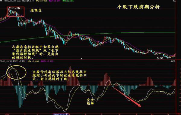 老股民总结的MACD运用技巧，简单易学，精准把握买卖点！