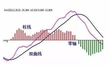 10年老股民曝光MACD选股技巧，超简单实用，二十年从未失手！