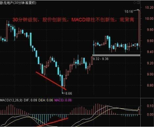 10年老股民曝光MACD选股技巧，超简单实用，二十年从未失手！