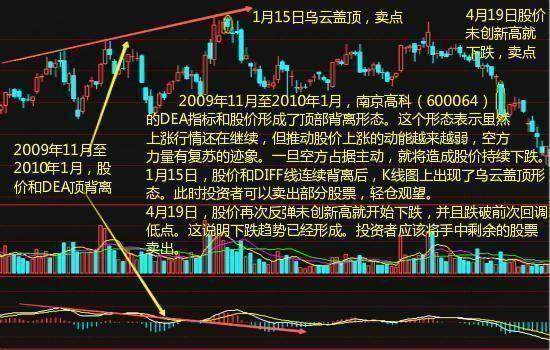 炒股技巧——MACD+KDJ战法，知己知彼！RSICCIKD指标公式！