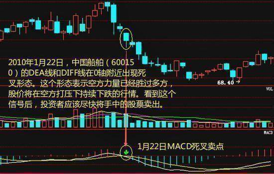 炒股技巧——MACD+KDJ战法，知己知彼！RSICCIKD指标公式！