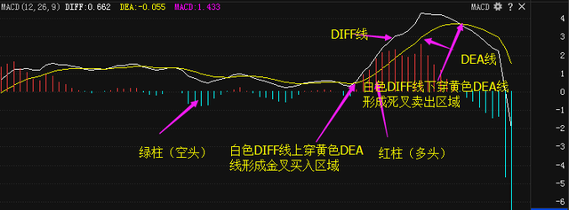 极其罕见MACD买卖技巧，精准把握买卖点，学会赚钱如喝水般轻松！