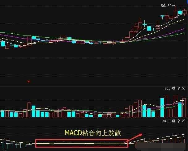 极其罕见MACD买卖技巧，精准把握买卖点，学会赚钱如喝水般轻松！