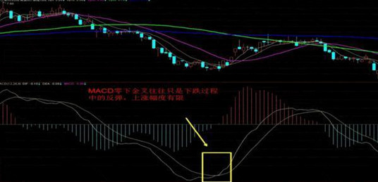 极其罕见MACD买卖技巧，精准把握买卖点，学会赚钱如喝水般轻松！