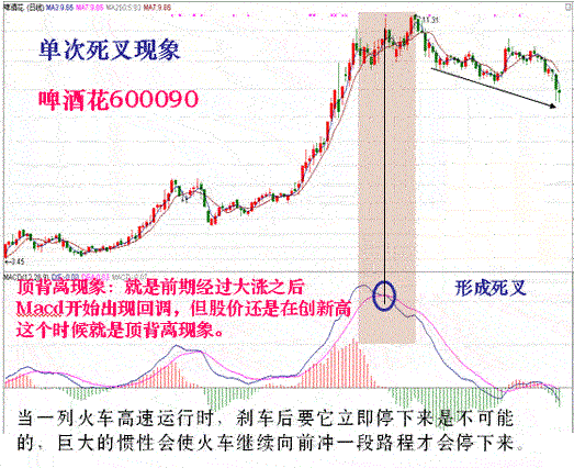 股票精准买卖秘诀就在于此！MACD指标实战应用详解