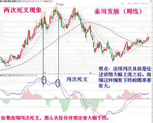 股票精准买卖秘诀就在于此！MACD指标实战应用详解