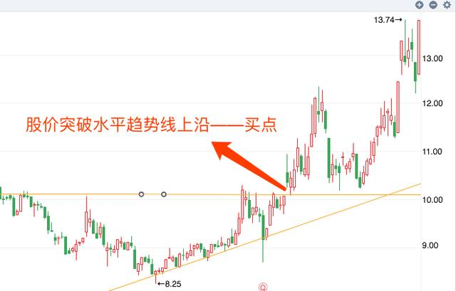 该如何选股？告诉你短线的选股5大技巧、战法及买卖策略（干货）