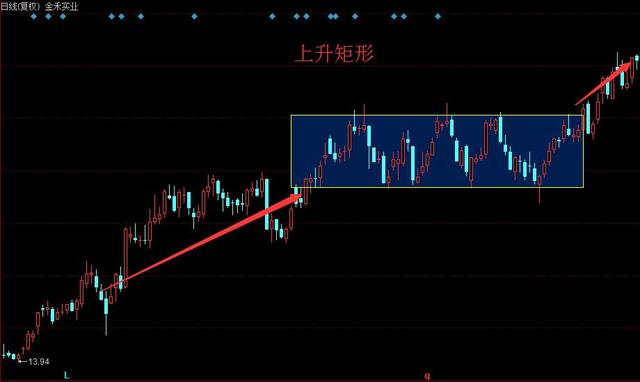 该如何选股？告诉你短线的选股5大技巧、战法及买卖策略（干货）