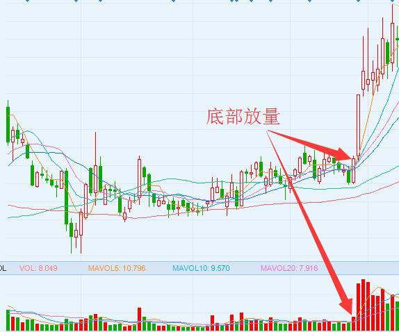 该如何选股？告诉你短线的选股5大技巧、战法及买卖策略（干货）