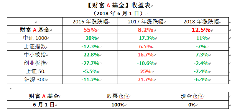 搜狗截图18年06月01日1806_1.png