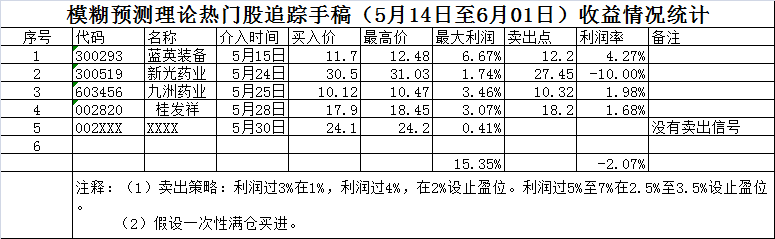 热门票0602.png