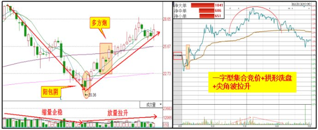 人工智能第一妖王火力全开，10转30遭机构19亿增持，接力贵州燃气