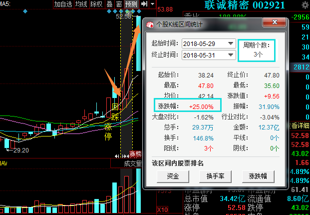 人工智能第一妖王火力全开，10转30遭机构19亿增持，接力贵州燃气