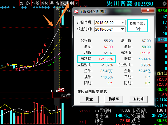 人工智能第一妖王火力全开，10转30遭机构19亿增持，接力贵州燃气