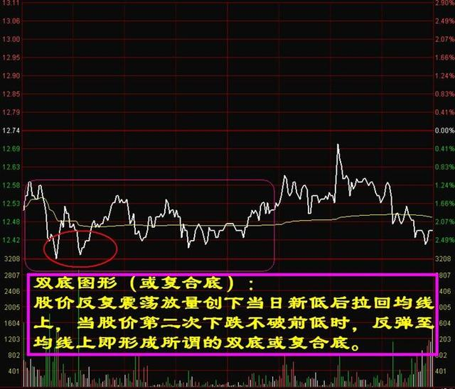 操盘手的分时绝技