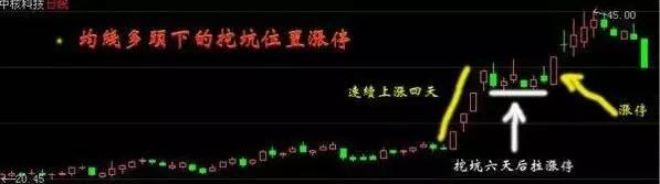 股票涨停技巧：最容易涨停的关键位置