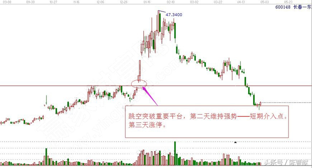 怎样参与涨停股？有什么技巧？如果你不懂这些，将与牛股无缘！