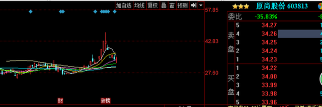 股市评论