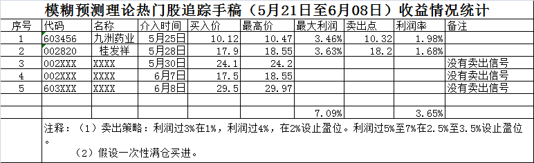 热门票0609.png