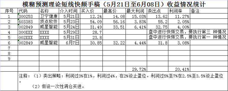 短线快频060902.png