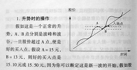 何时精确买卖股票