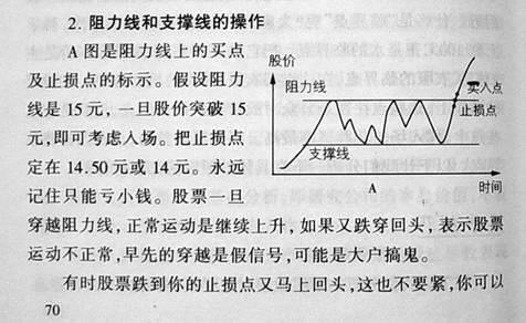 何时精确买卖股票