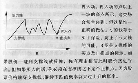 何时精确买卖股票