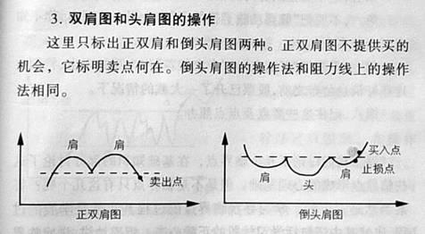 何时精确买卖股票