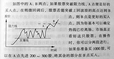 何时精确买卖股票