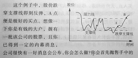 何时精确买卖股票