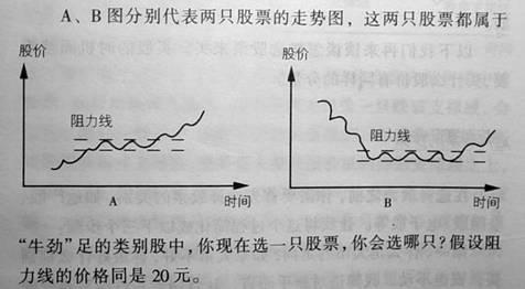 何时精确买卖股票