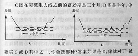 何时精确买卖股票