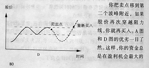 何时精确买卖股票