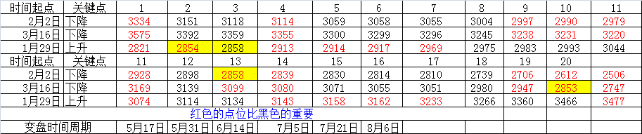 大盘0619.png