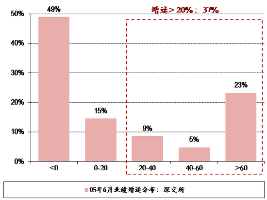 资料来源：万得，中银证券