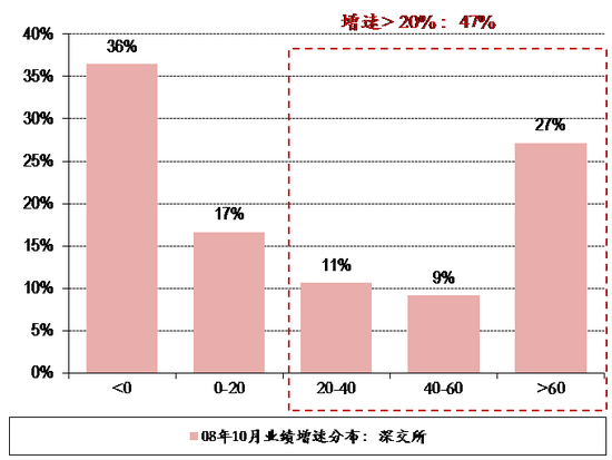 资料来源：万得, 中银证券